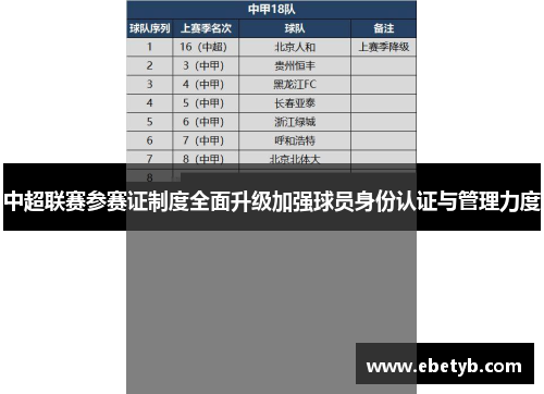 中超联赛参赛证制度全面升级加强球员身份认证与管理力度